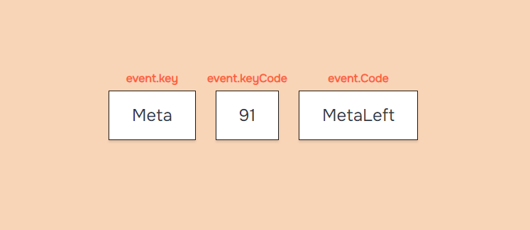 Event Keycodes